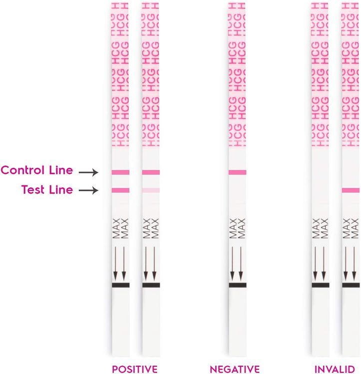 No. 9 - AccuMed Pregnancy Test Strips - 3