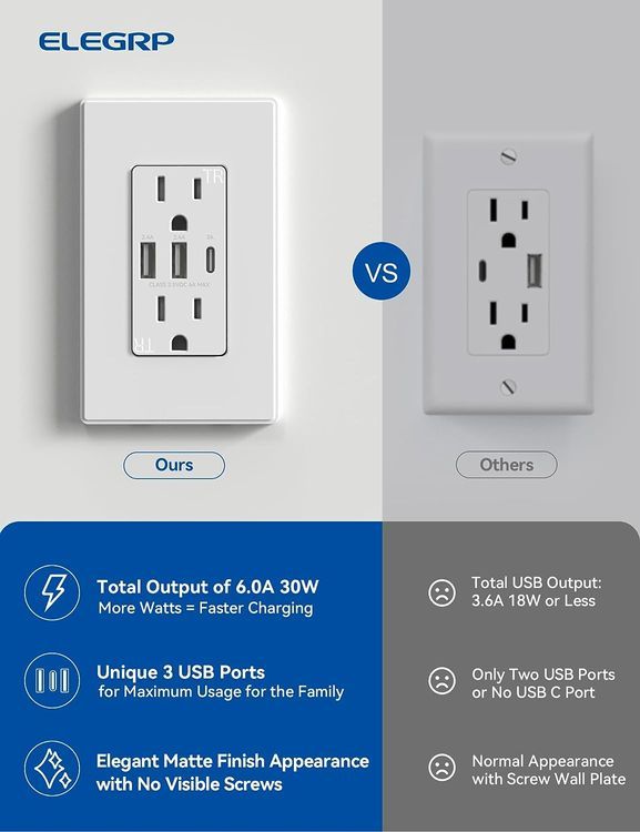 No. 5 - ELEGRP USB Outlets Receptacles - 5