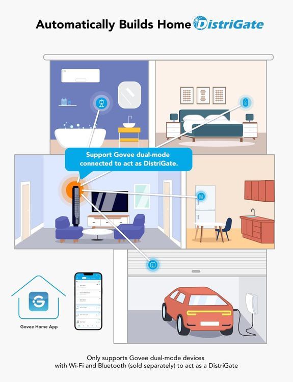 No. 10 - GoveeLife Smart Button Sensor - 2