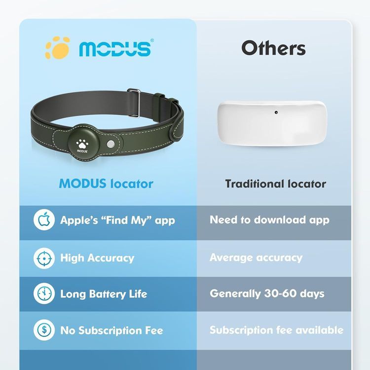 No. 5 - MODUS GPS Tracker for Dogs - 3