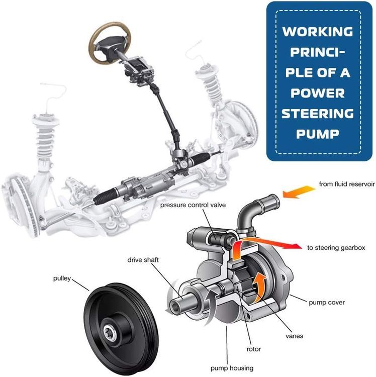 No. 9 - A ABIGAIL Power Steering Pump - 5