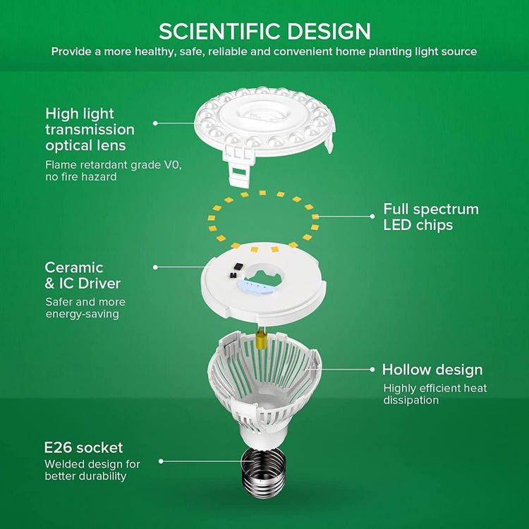 No. 7 - SANSI LED Grow Light Bulb - 2