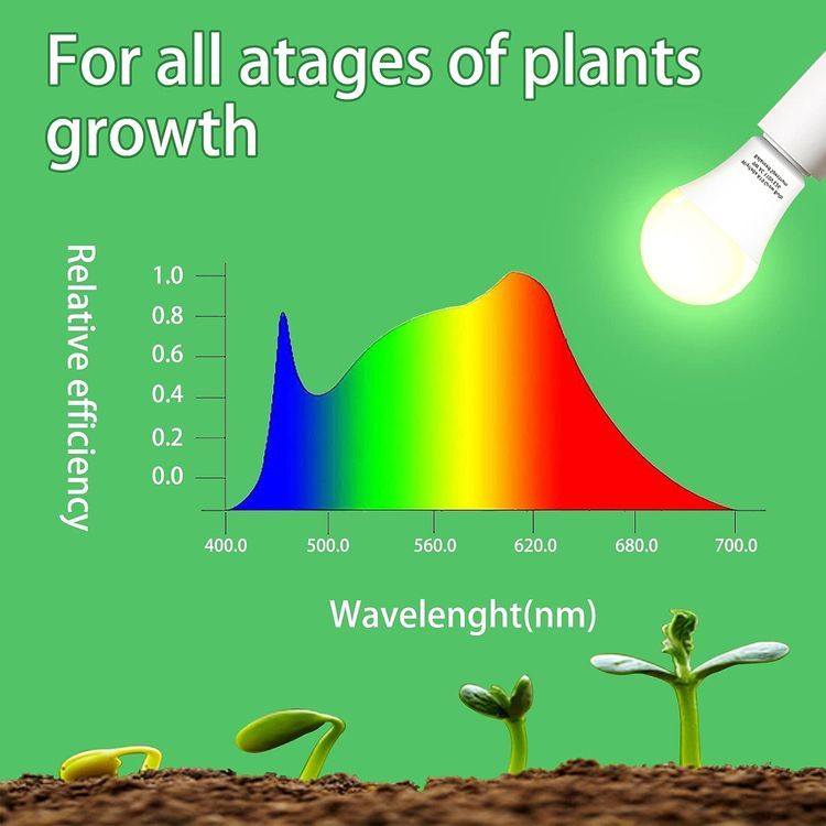 No. 6 - Wiyifada 3 PACK Grow Light Bulb Indoor Grow Light - 4