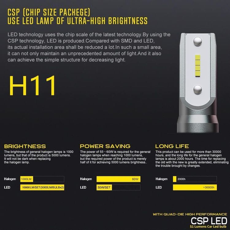 No. 4 - BEAMTECH H11 LED Bulb - 3