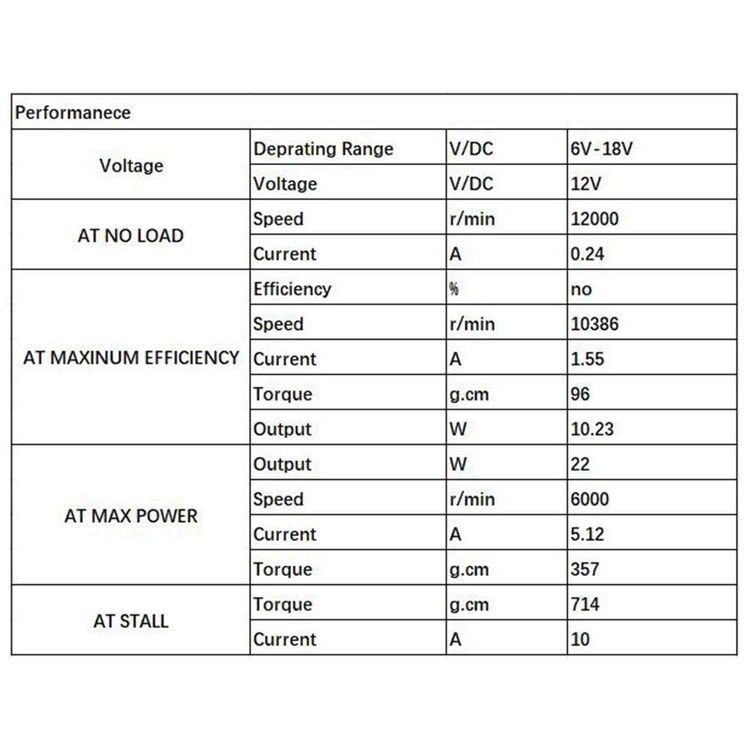 No. 1 - AUTOTOOLHOME Dc motor 12V - 4