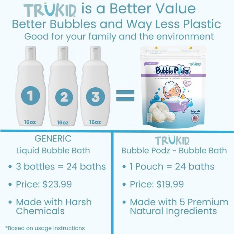 No. 2 - TruKid Bubble Podz Bubble Bath - 3