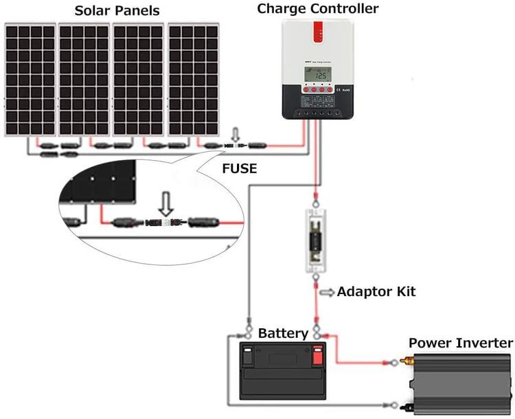 No. 10 - PowMr 30A IP67 Waterproof in-Line Solar Fuse Holder - 5