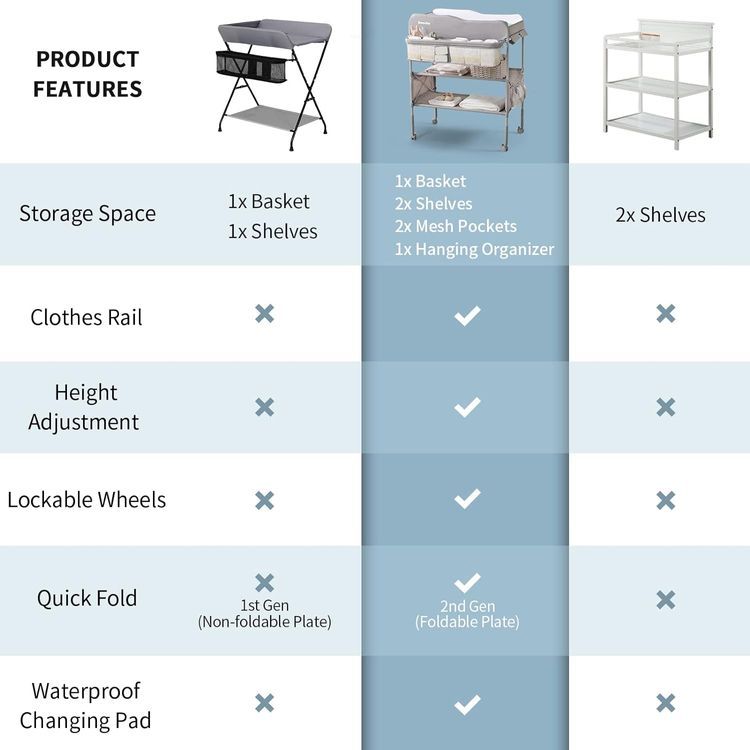 No. 5 - Sweeby Changing Table - 5