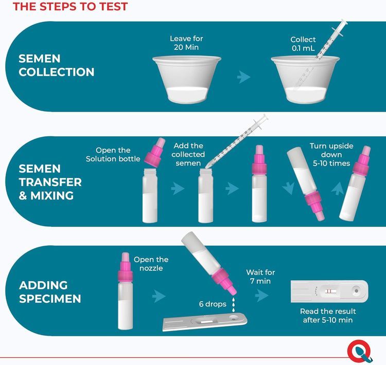 No. 10 - FERTILMARQ Male Fertility Test - 4