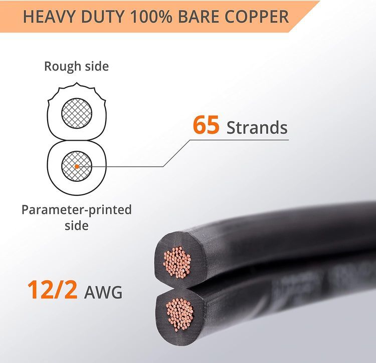 No. 7 - Wirefy Electrical Wire - 2