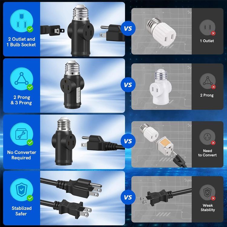 No. 1 - ABORNI 3 Prong Light Socket to Plug Adapter - 3