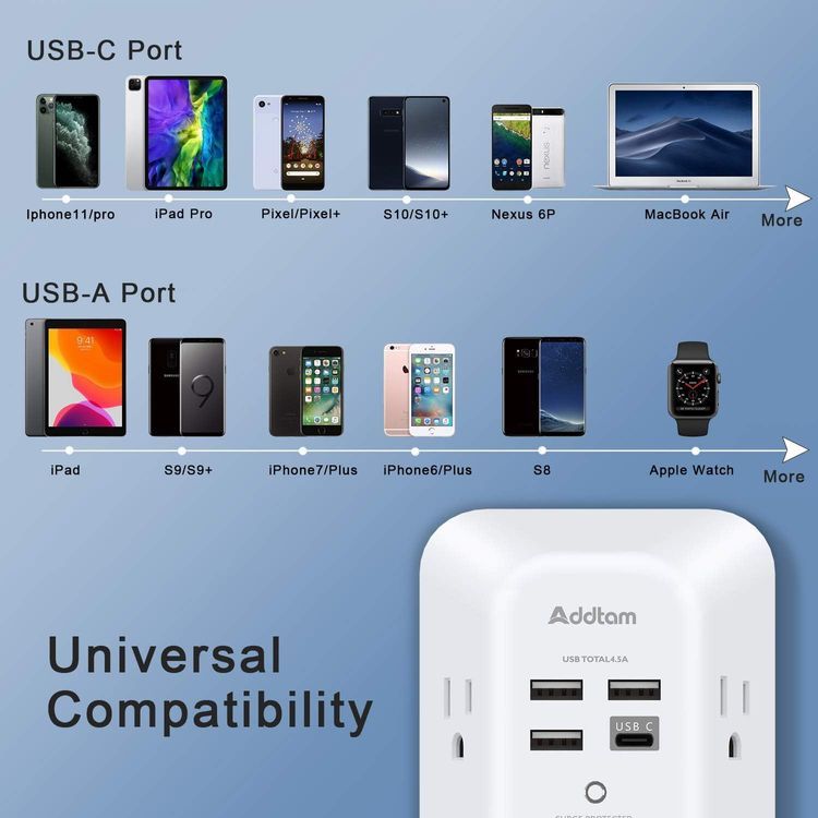 No. 10 - USB Charger Surge Protector 5 Outlet Extender - 5