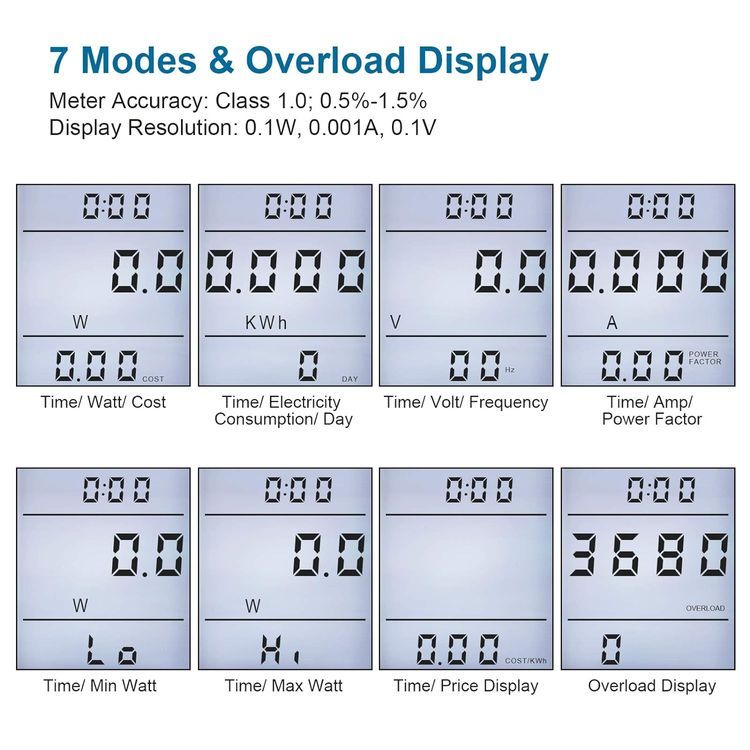 No. 4 - SURAIELEC Power Consumption Meter - 3