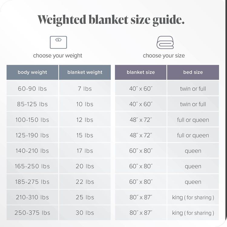 No. 5 - Bare Home Weighted Blanket - 4