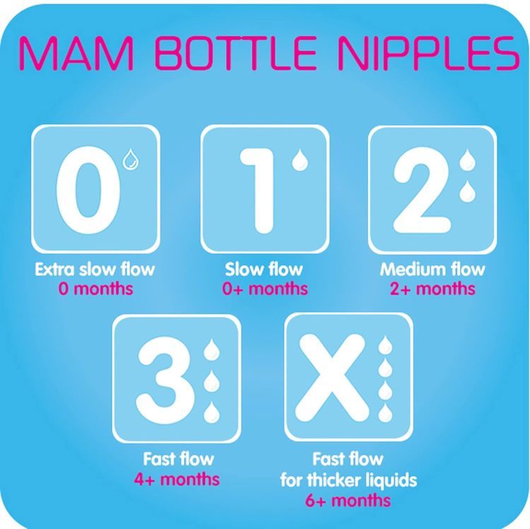 No. 4 - MAM Bottle Nipples - 3