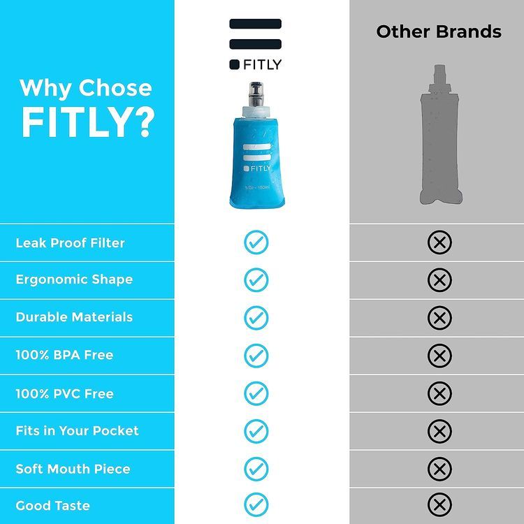 No. 1 - FITLY Soft Flask - 4