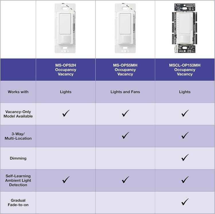 No. 6 - Lutron Maestro Motion Sensor Switch - 4