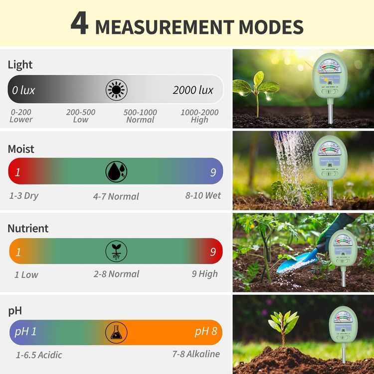 No. 8 - Raintrip 4-in-1 Soil Meter - 3