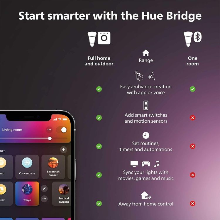 No. 1 - Philips Hue Bridge - 2