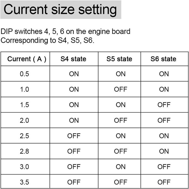 No. 9 - Usongshine TB6600 4A Stepper Motor Driver - 4