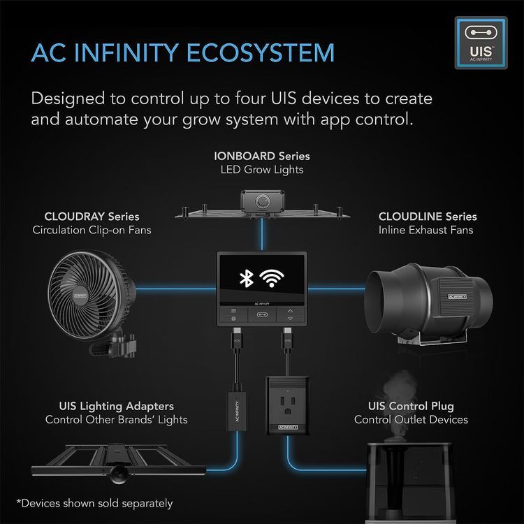 No. 9 - AC Infinity Controller 69 PRO - 2