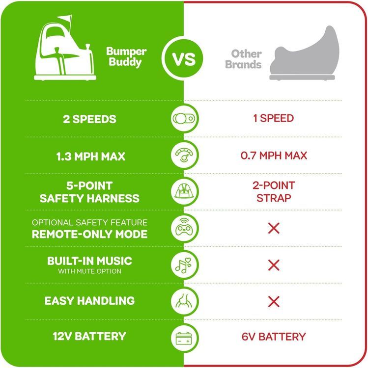 No. 3 - Bumper Buddy Ride On Electric Bumper Car - 2