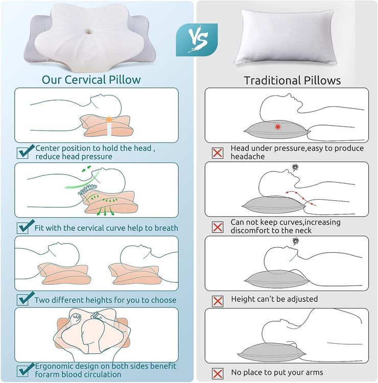 No. 7 - DONAMA Cervical Pillow - 5