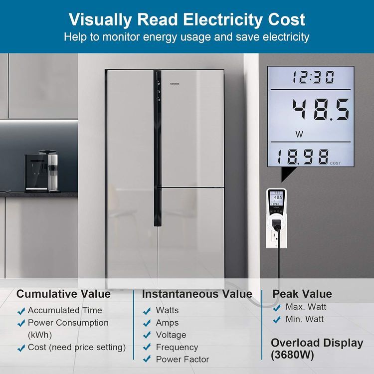 No. 4 - SURAIELEC Power Consumption Meter - 2