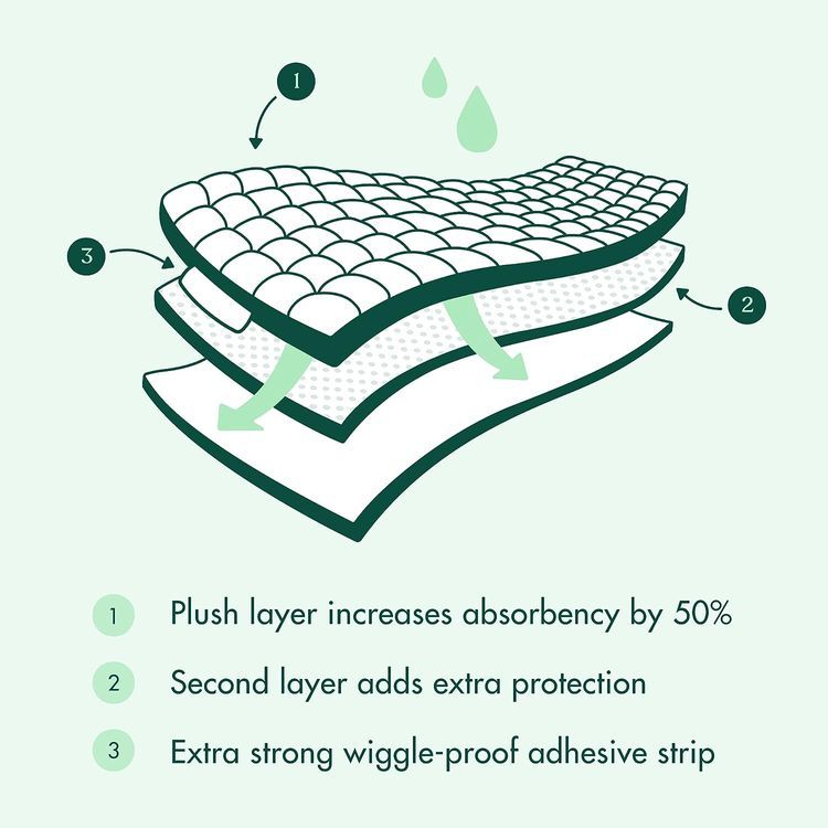 No. 6 - Naturally Nature Overnight Diaper Doubler Booster Pads - 3