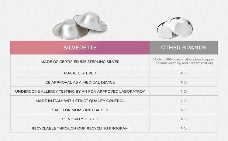 No. 5 - Silverette The Original Silver Nursing Cups - 5