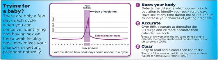 No. 5 - Clearblue Digital Ovulation Test - 2