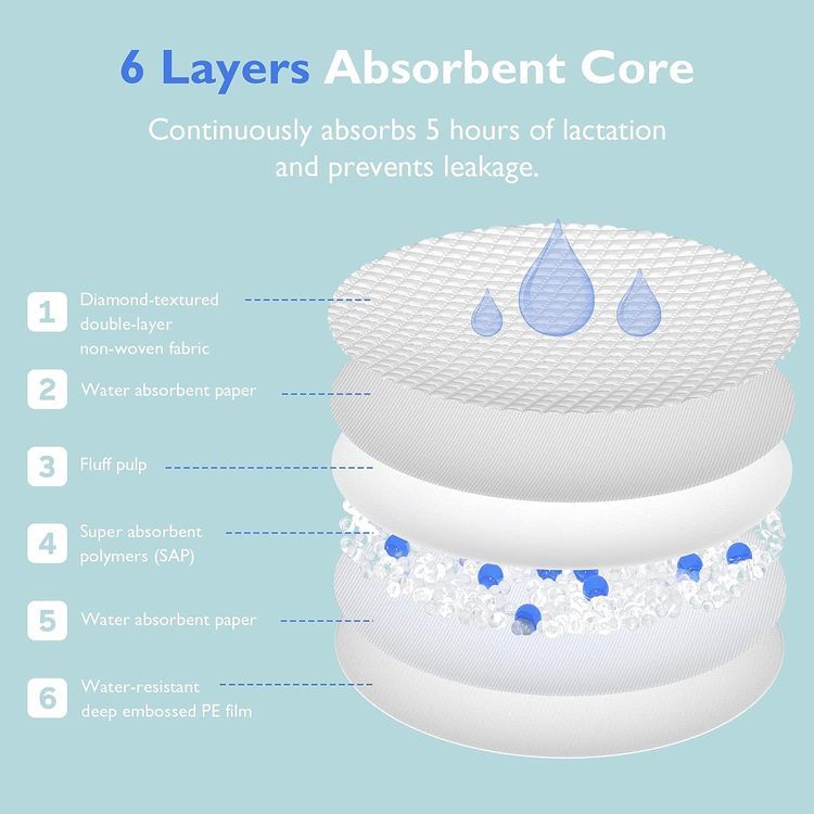 No. 10 - Momcozy Ultra-Thin Disposable Nursing Pads - 4