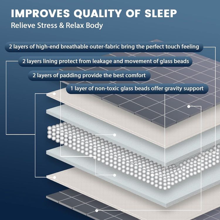 No. 8 - CUTEKING Weighted Blanket - 3