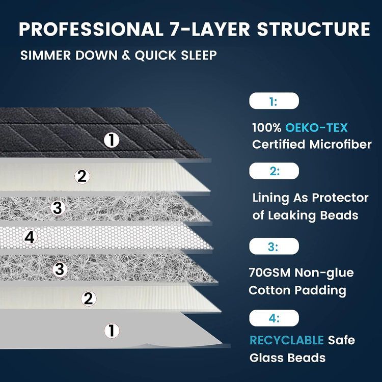 No. 7 - ZonLi Weighted Blanket - 3