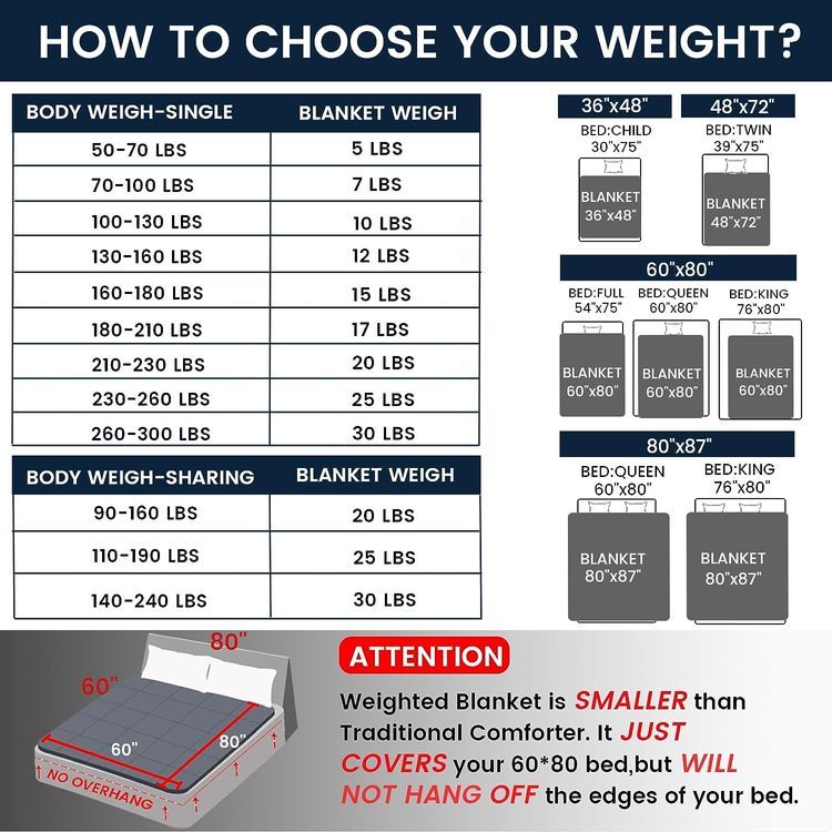 No. 7 - ZonLi Weighted Blanket - 4