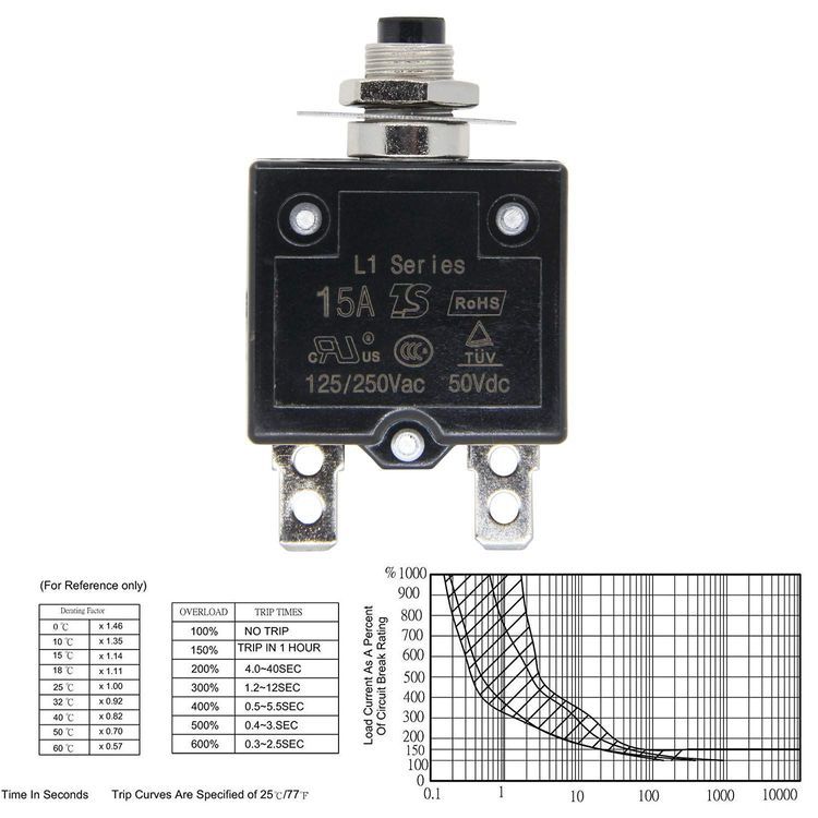 No. 1 - RKURCK Thermal Circuit Breaker - 5