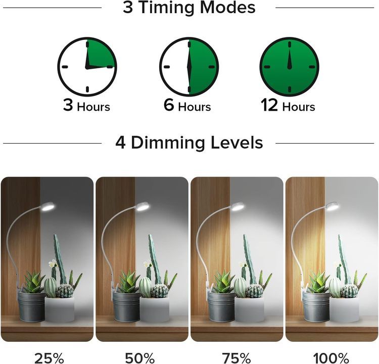 No. 10 - SANSI Grow Lights for Indoor Plants - 3