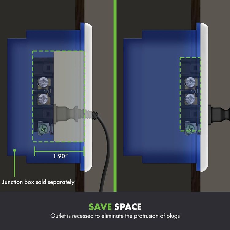 No. 10 - TOPGREENER Recessed Duplex Receptacle Outlet - 3