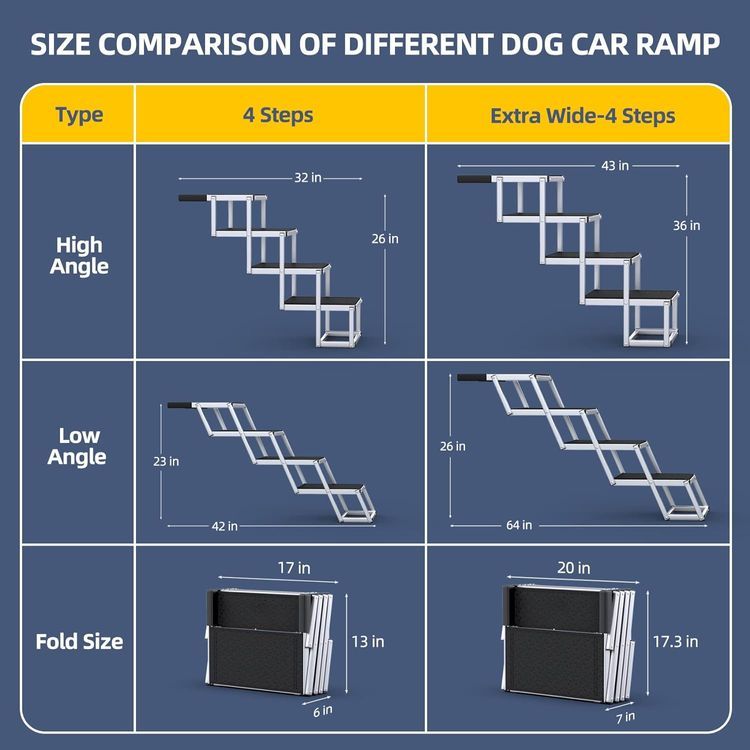 No. 4 - PetRuna Extra Wide Dog Car Ramp - 5