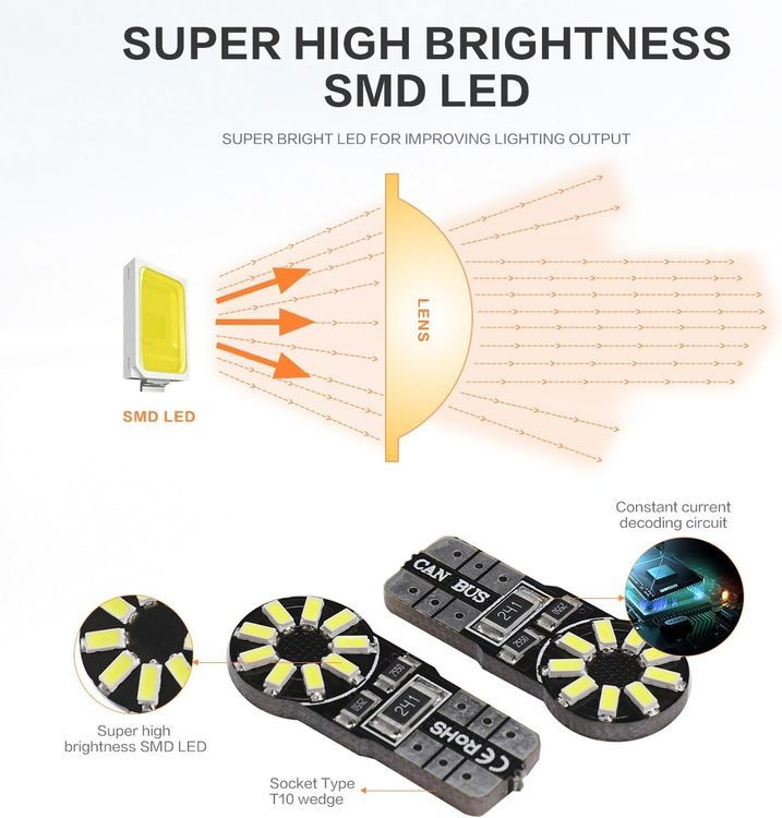 No. 9 - Auxbeam 194 LED Bulbs - 3