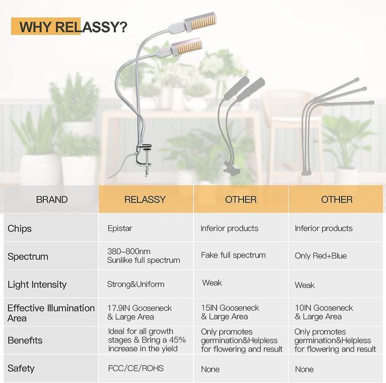 No. 10 - Relassy LED Grow Light - 2