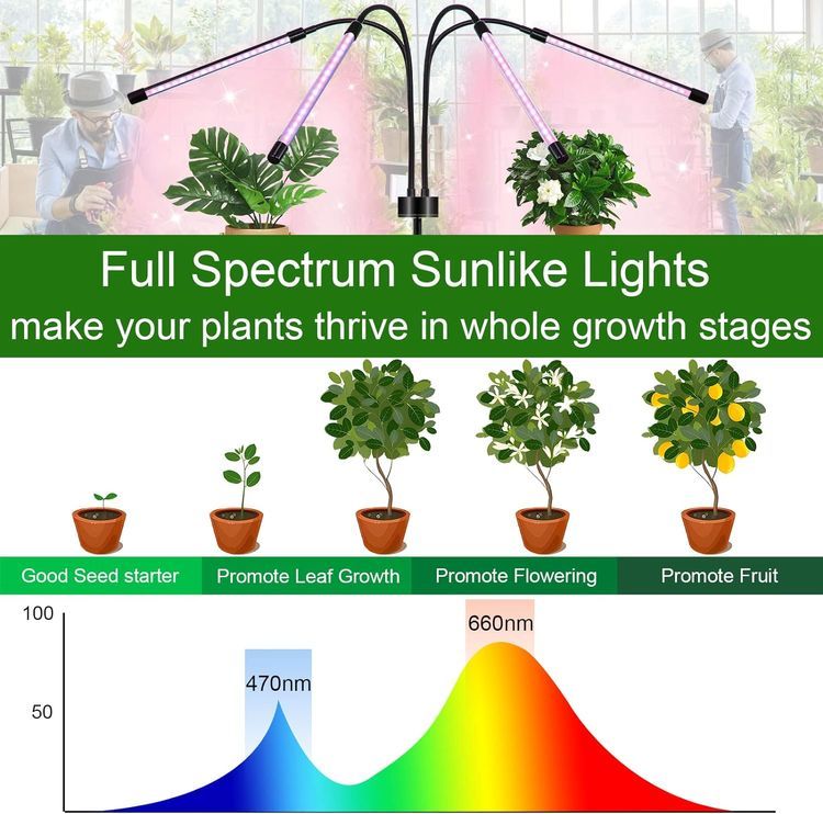 No. 10 - Shyineyou Grow Lights - 3