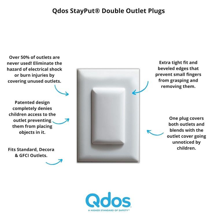 No. 6 - Qdos Safety StayPut Double Outlet Plug Cover - 2