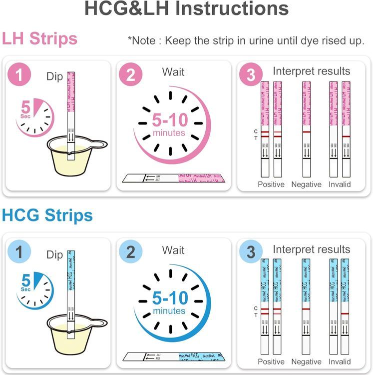 No. 8 - MomMed Ovulation Test Strips and Pregnancy Test Strips Combo Kit - 3