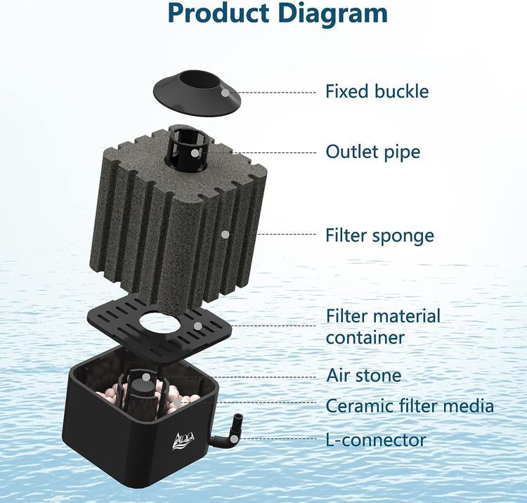 No. 10 - AQQA Aquarium Sponge Filter - 2