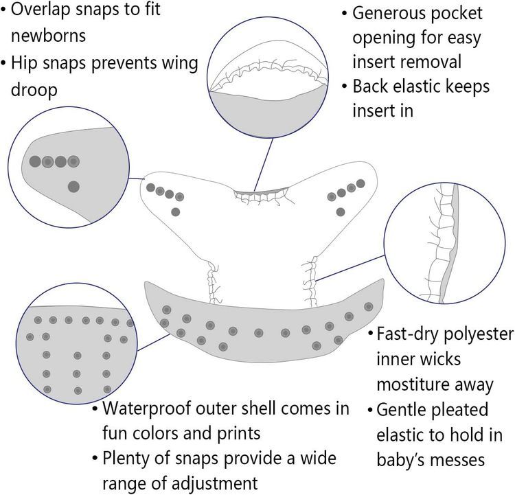 No. 6 - ALVABABY Baby Cloth Diapers - 4