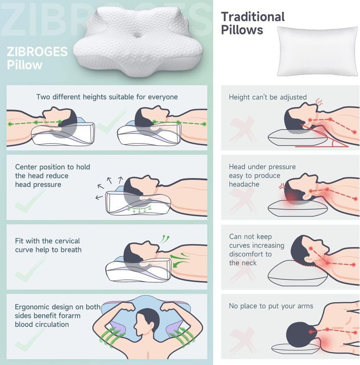 No. 3 - Zibroges Cervical Pillow - 4