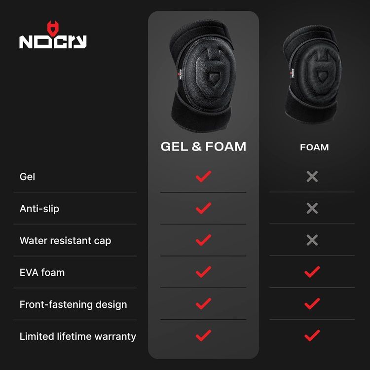 No. 8 - NoCry Gel Knee Pads - 3