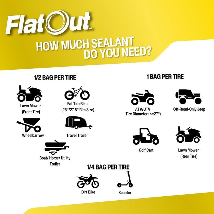 No. 6 - FlatOut Tire Sealant Sportsman Formula - 3