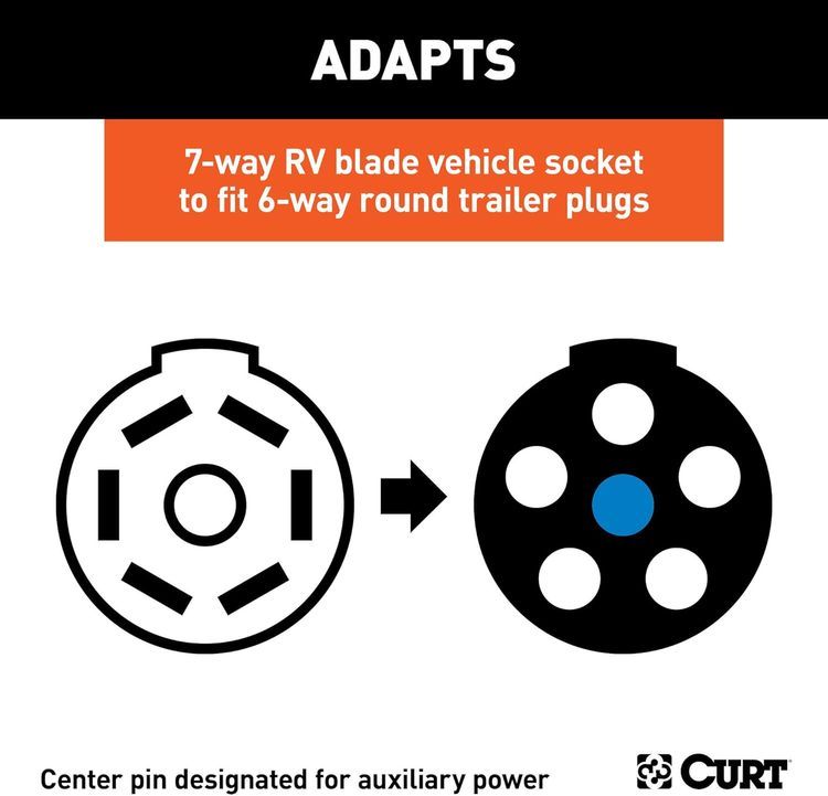 No. 10 - CURT 7-Way RV Adapter - 4